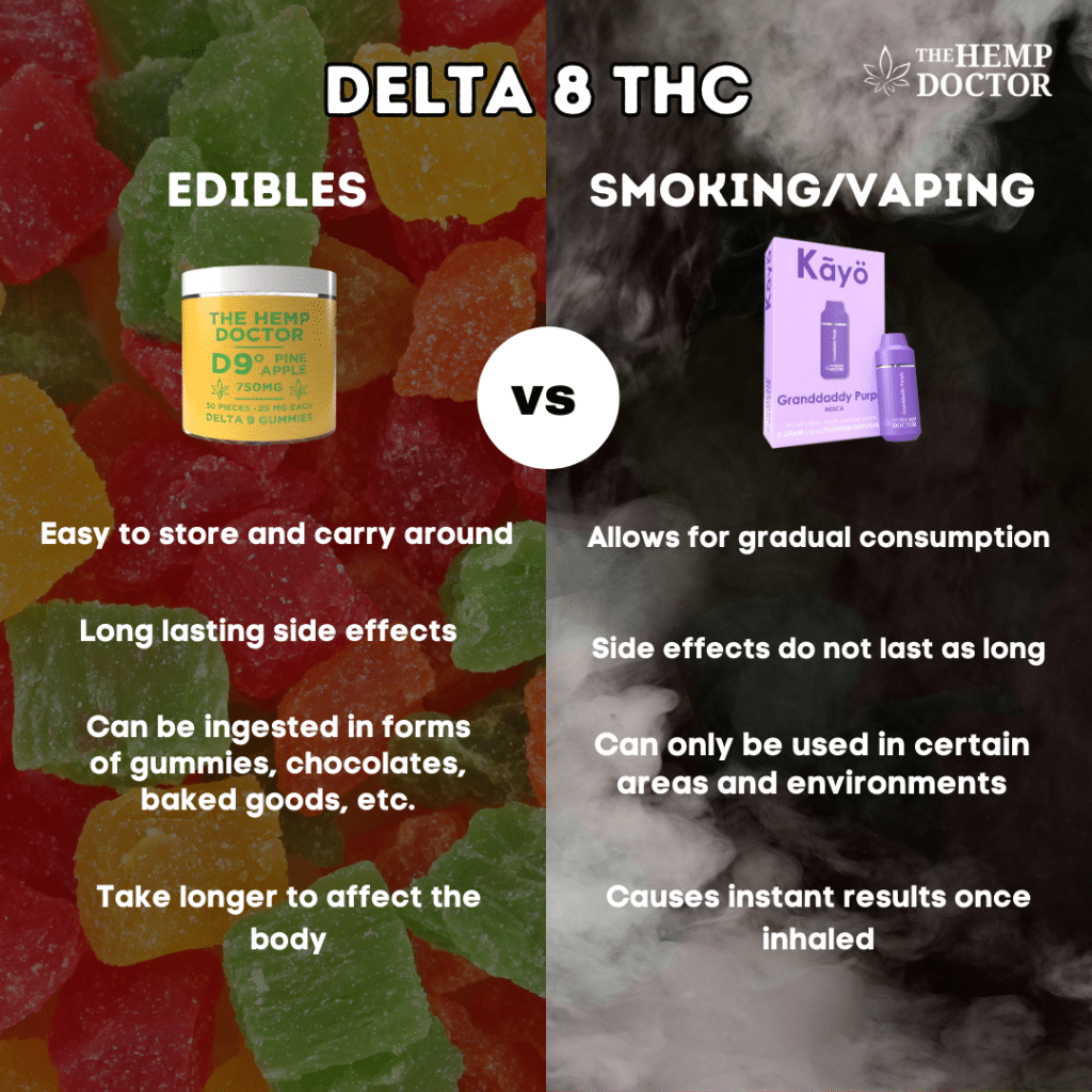 Delta 8 THC: Edibles versus Smoking Infographic