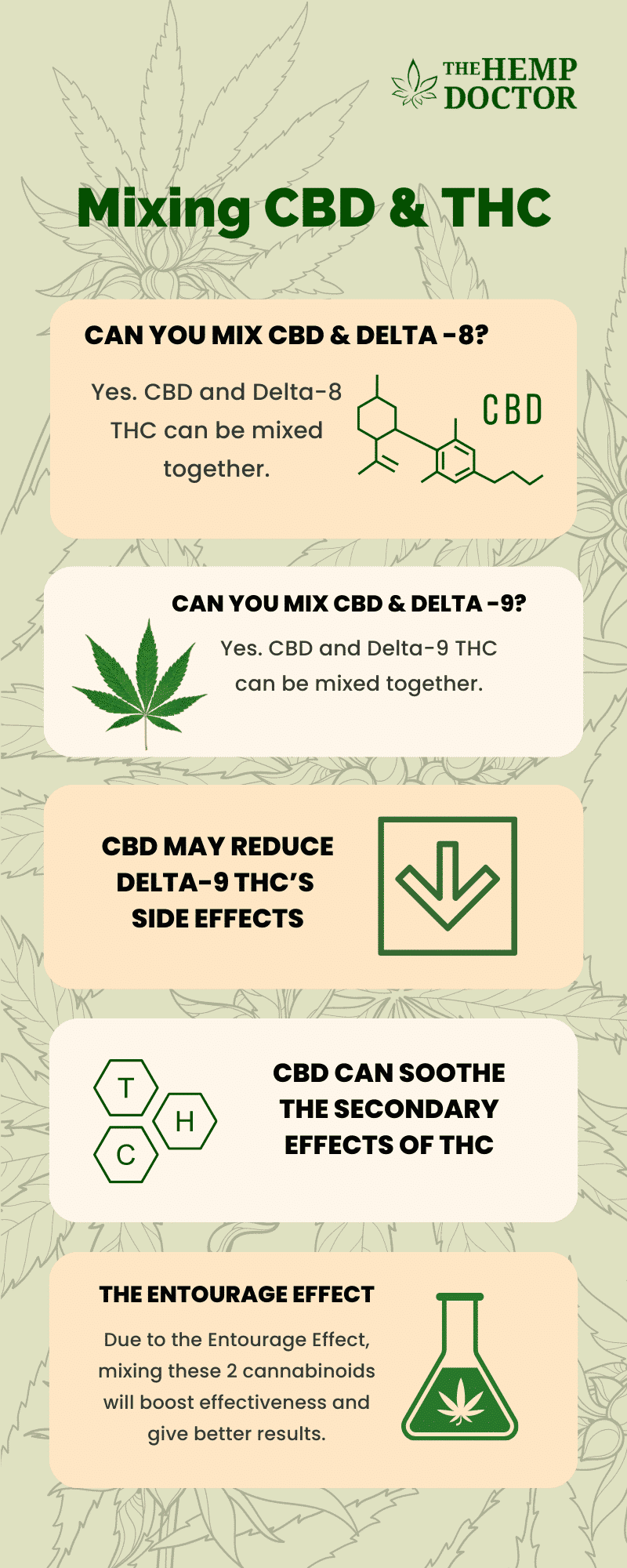 Mixing CBD and THC Infographic