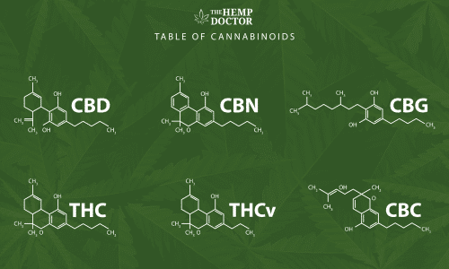 Table of Cannabinoids