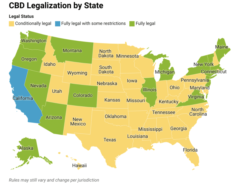 CBD legislation by state