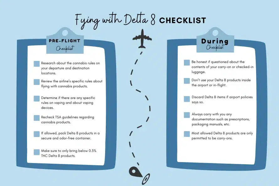 Before and during checklist for flying with delta 8